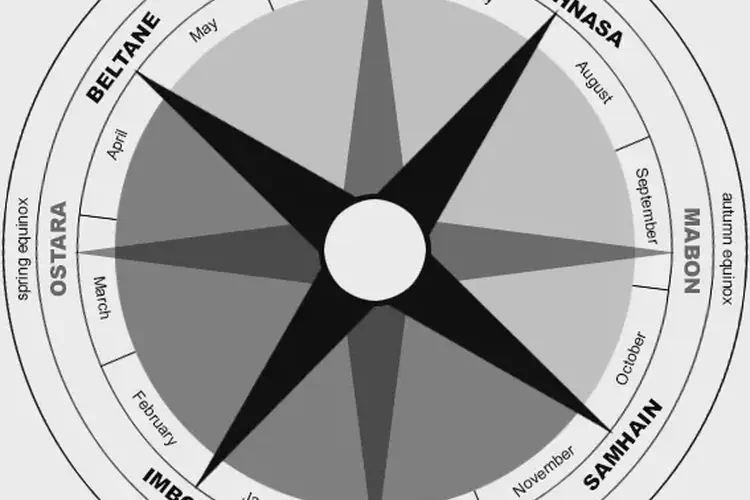 Alban Eilir, Welsh bardic name for Spring Equinox